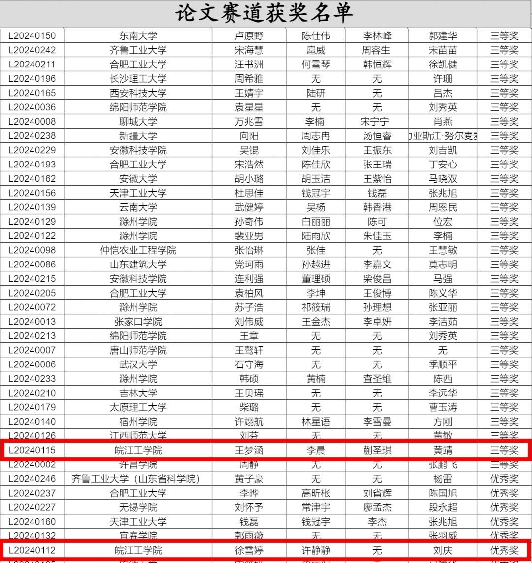 <strong>新利体育手机端官网登录入口学子首次参加“全国高校GIS技能大赛”喜获佳绩</strong>